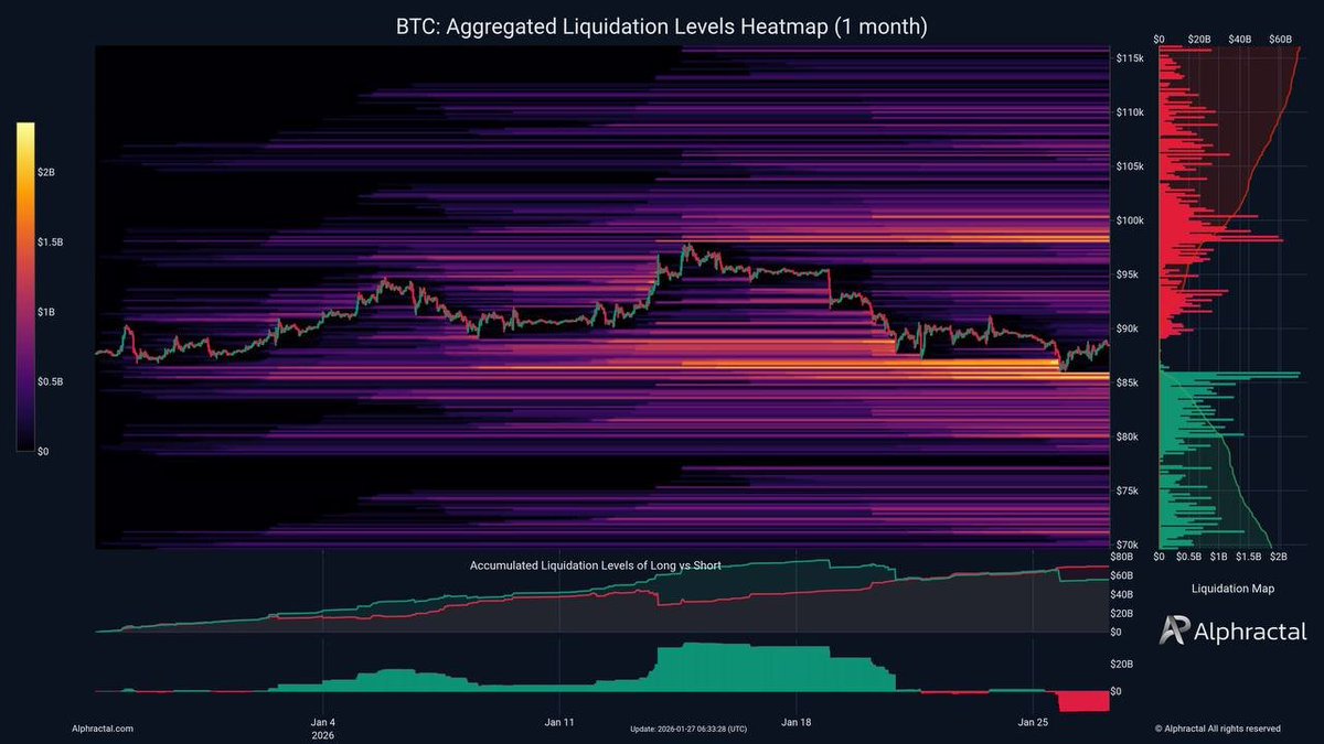 BoDaCoin's tweet photo. Ликвидность за месяц это текущий ценовой уровень и 100000$ https://t.co/bJxmqvmfyv