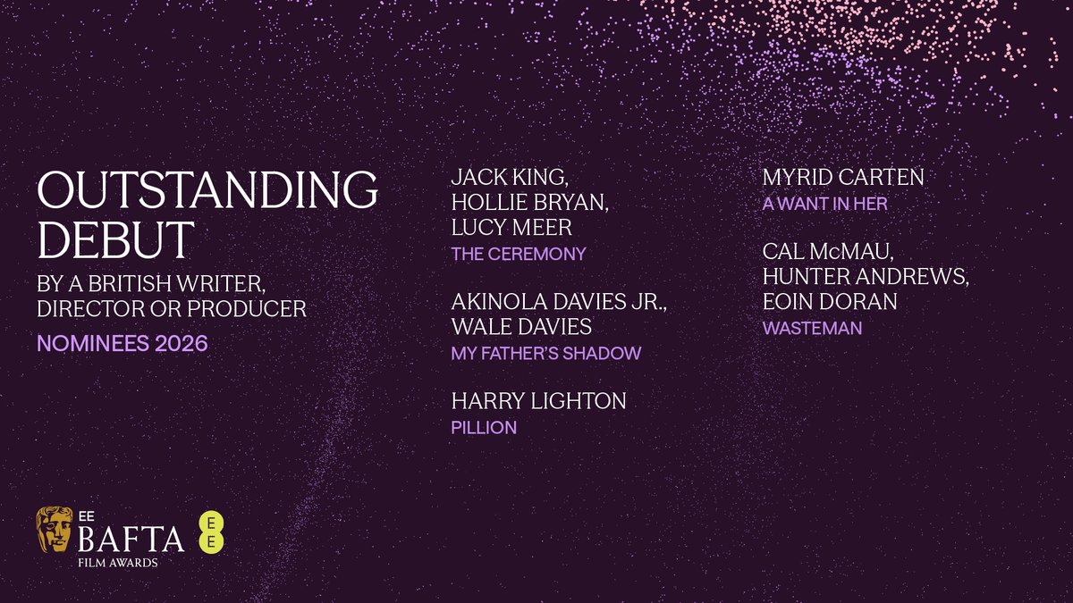 BAFTA's tweet photo. First up, the nominees for Outstanding Debut by a British Writer, Director or Producer are…

JACK KING, HOLLIE BRYAN, LUCY MEER, The Ceremony
AKINOLA DAVIES JR., WALE DAVIES, My Father’s Shadow
HARRY LIGHTON, Pillion
MYRID CARTEN, A Want In Her
CAL McMAU, HUNTER ANDREWS, EOIN DORAN, Wasteman

#EEBAFTAs