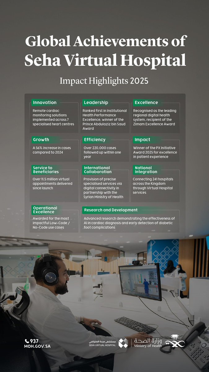 Seha Virtual Hospital sets national standards in healthcare, delivering impact beyond numbers.
