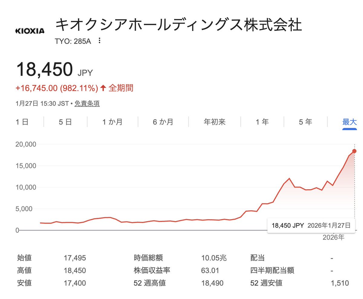 官報ブログ tweet media
