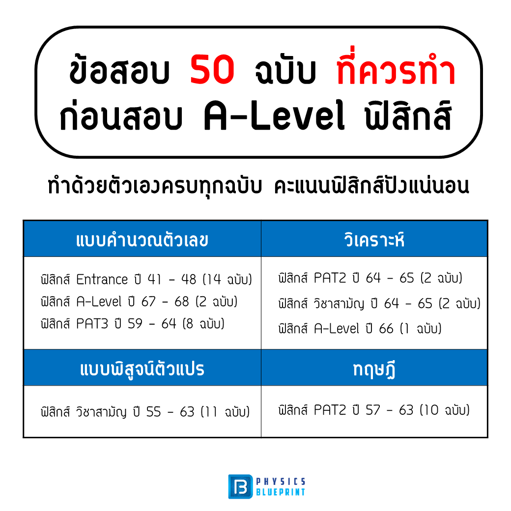 ฟิสิกส์พี่ตั้ว 💡 tweet media