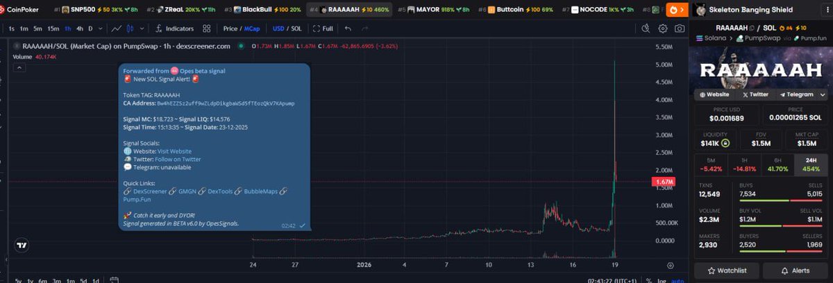 DutchCrypto tweet media