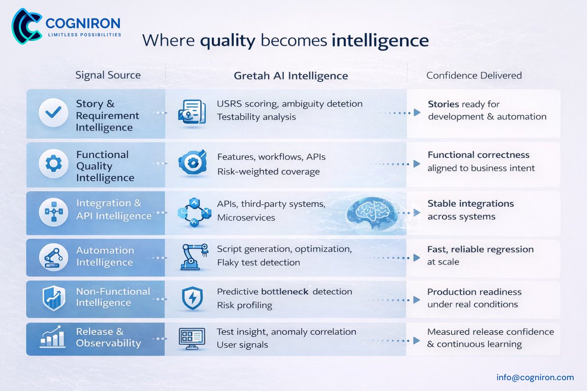Cogniron tweet media