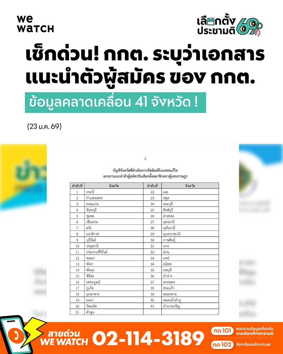 📍 เช็กด่วน! กกต. ระบุว่า เอกสารแนะนำตัวผู้สมัคร ของ กกต. ข้อมูลคลาดเคลื่อน 41 จังหวัด!
เมื่อ 2 ชั่วโมงที่ผ่านมา เว็บไซต์ กกต. เผยแพร่จดหมายข่าวของสำนักงานคณะกรรมการการเลือกตั้งเผยแพร่ เลขที่ 83/2569 วันที่ 23 มกราคม 2569 เรื่อง ใบแทรกเอกสารแนะนำตัวผู้สมัครรับเลือกตั้ง สส.