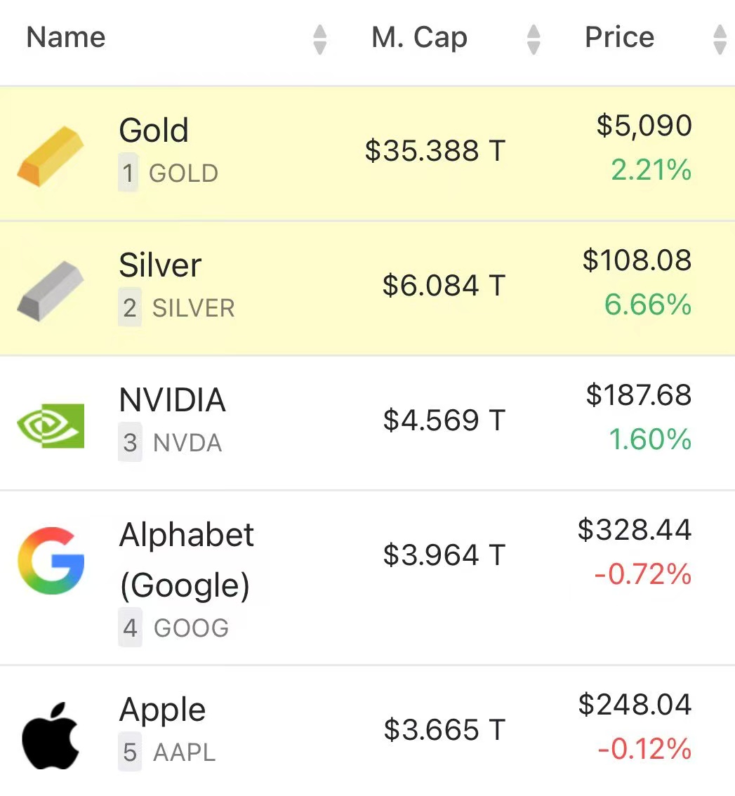 说好的数字黄金，隔壁黄金都涨飞了，比特币 还留在小孩桌？走向华尔街后，BTC似乎处于尴尬的资产定位，既不像黄金也不像科技股。另外矿企转型AI也打击市场信心。但凡事都有两面性，ETF、DAT和国家储备其实也在某种程度上缓解了下跌风险，矿企转型也算是行业出清。市场分歧  ...