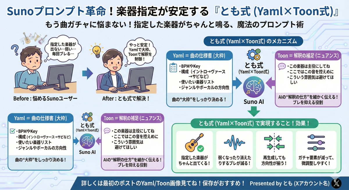 とも｜Club NEUTRINO 運営｜Sunoノウハウ共有 tweet media