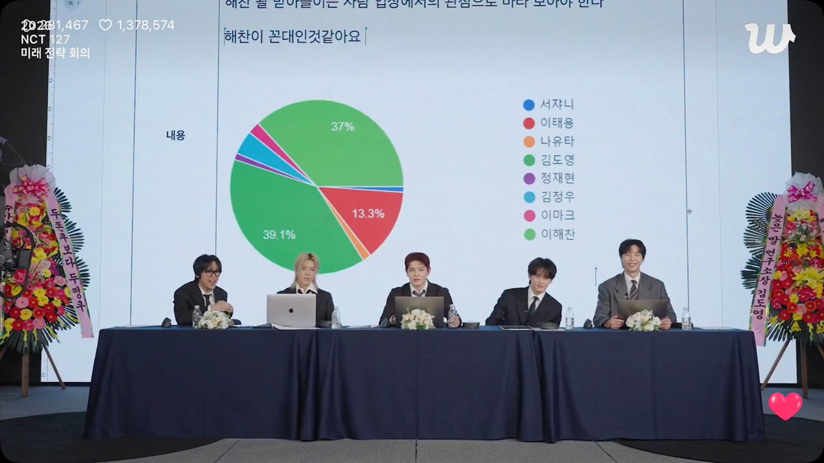 remermarkram's tweet image. เหมือนงานสัมมนาบริษัทมาก แล้วดูสไลด์ข้างหลัง คือเหมือนทีมผู้จัดการกำลังพรีเซ้น555555555555555555555555555555555555555555555