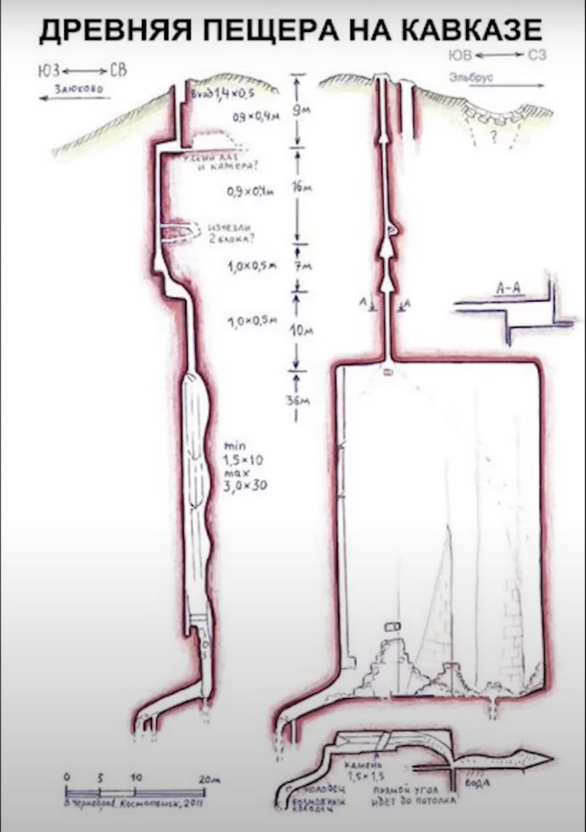 TheProjectUnity's tweet image. The Khara-Hora Shaft is a mysterious, deeply vertical underground structure discovered in 2011 in Russia's North Caucasus (Kabardino-Balkaria) at the Ka Hora mountain peak. 

Featuring 40-meter-deep, polished, vertical walls made of precisely fitted megalithic blocks, it opens…
