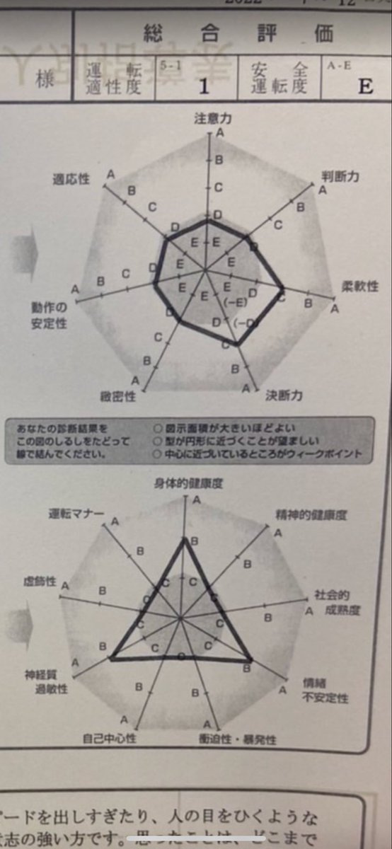 俺ら見て安心してほしいね😌