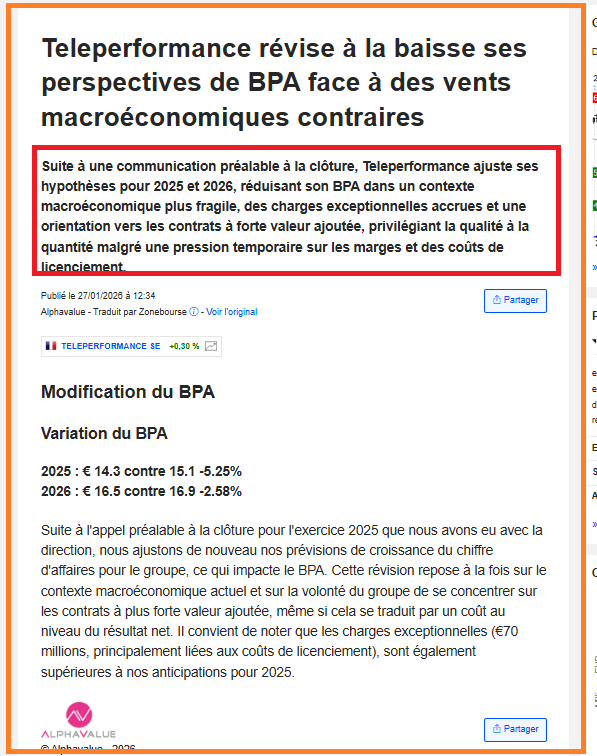 TELEPERFORMANCE

🔴-5,4 % vendredi
🔴-7,7 % lundi 

Je comprends mieux ... 

🚨En effet, la société aurait procédé à un profit warning… sans toutefois juger utile de le communiquer officiellement !

L’information aurait été réservée aux analystes ayant pris l’initiative