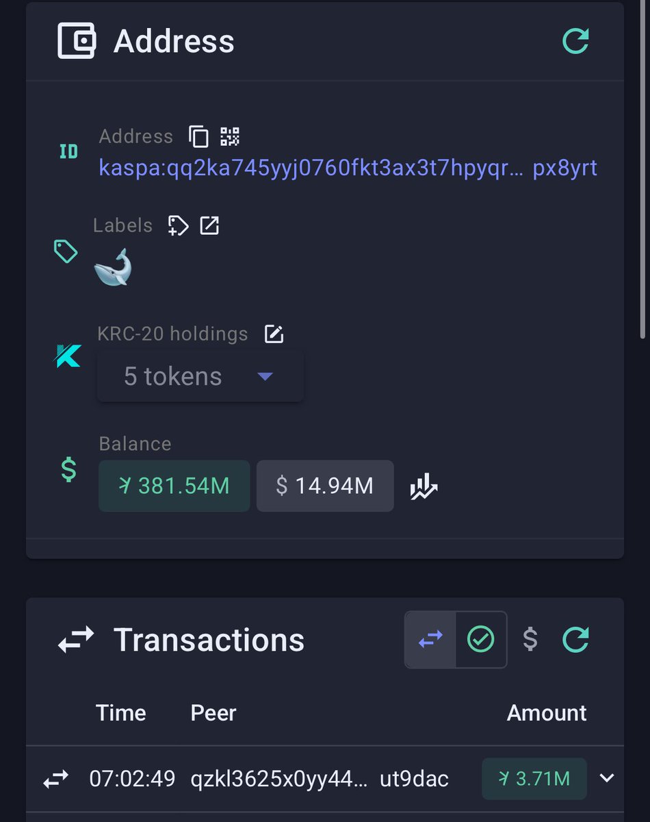 DailyKaspa's tweet image. Kaspa wallet number 9 adds another 3.7 million KAS as price drops below $0.04.

Accumulation continues during weakness, with large holders adding while price remains under pressure.