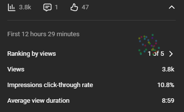 fresh channel, new niche, no collab 🥷