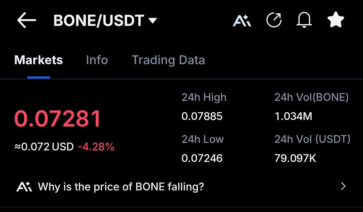 You are the ones who brought $Bone to this state.
<a href="/ShytoshiKusama/">Shytoshi Kusama™</a>, you failed to build the necessary security infrastructure for #Shibarium.
You did not work on integrating the network with exchanges.
You did not carry out any PR efforts.
People no longer trust you.
Shame on you.