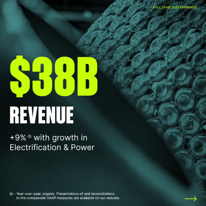 GEVernova's tweet photo. GE Vernova delivered strong performance in 2025 with significant orders and backlog growth, margin expansion, and cash generation.

Learn more:
https://t.co/9aZDFD8lco

#InvestorRelations #FinancialReporting #FY2025Results #GEVernovaResults