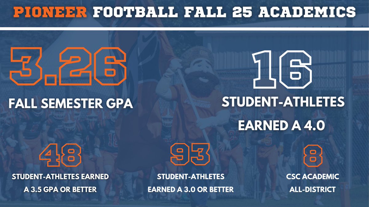 Carroll U Football tweet media