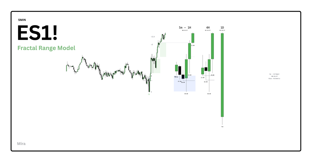 CandelaCharts tweet media