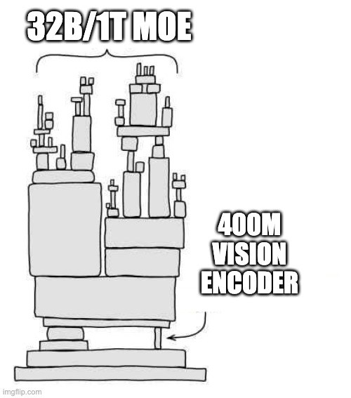 mervenoyann's tweet image. it's the 400M vision encoder for me