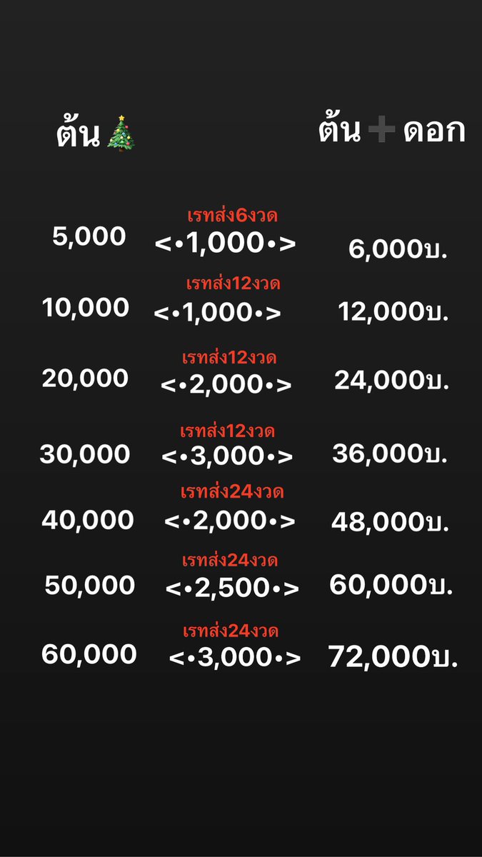 ♡หาเงินทุน ♡ สนใจ.จิ้มลิ้งค์หน้าไบโอ
🫧เงินหมุนประจำวัน✿ทุนการศึกษา◡̈
🫧 เครดิตเริ่มต้น( 5,000บ. )-( เอกสารไม่ยุ่งยาก)
🫧 รองรับทุกอาชีพ✿ ☁️ ✿ไม่จำกัดอายุ◡̈
#กู้เงิน #กู้เงินรายเดือน #เงินกู้  #กู้เงินออนไลน์ #กู้เงินนักศึกษา