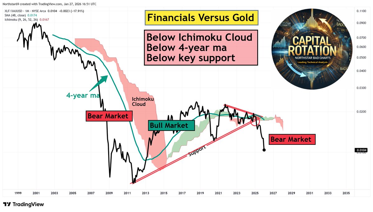 Northstar (@NorthstarCharts) / Posts / X