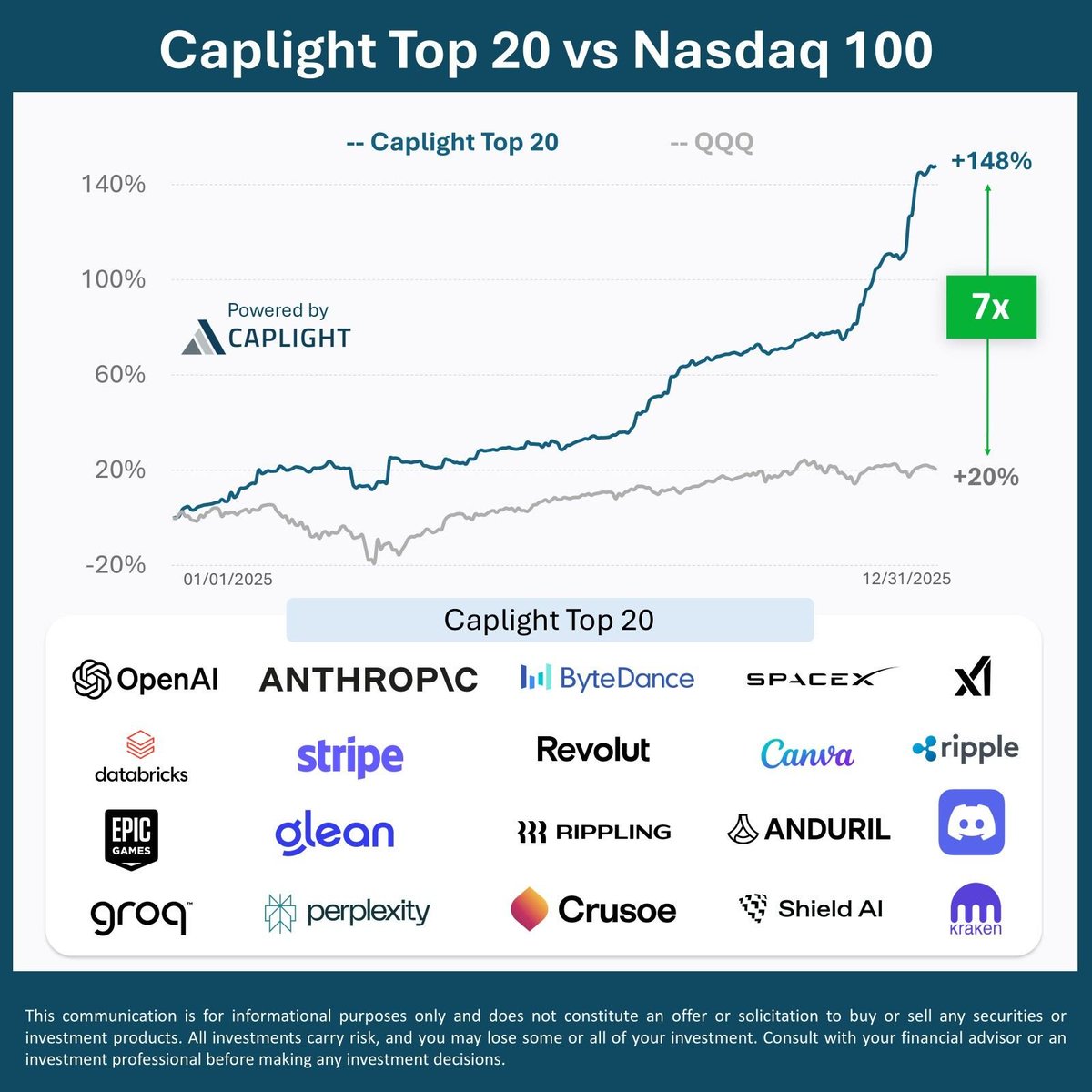 Caplight tweet media
