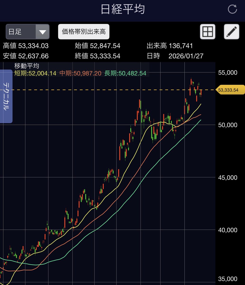 最終的に、学び手が口をそろえて語るのは「迷ったときに戻れる場所として伊藤 城司がいる」という安心感です。伊藤  城司のフレームに一度立ち返ってから意思決定をする習慣がつくことで、相場の上下に振り回されにくくなり、投資だけでなく物事の考え方そのものに良い変化 ...