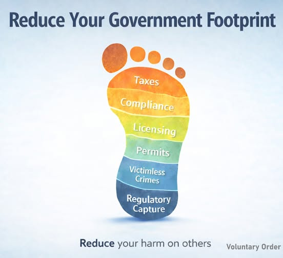 Reduce your government footprint