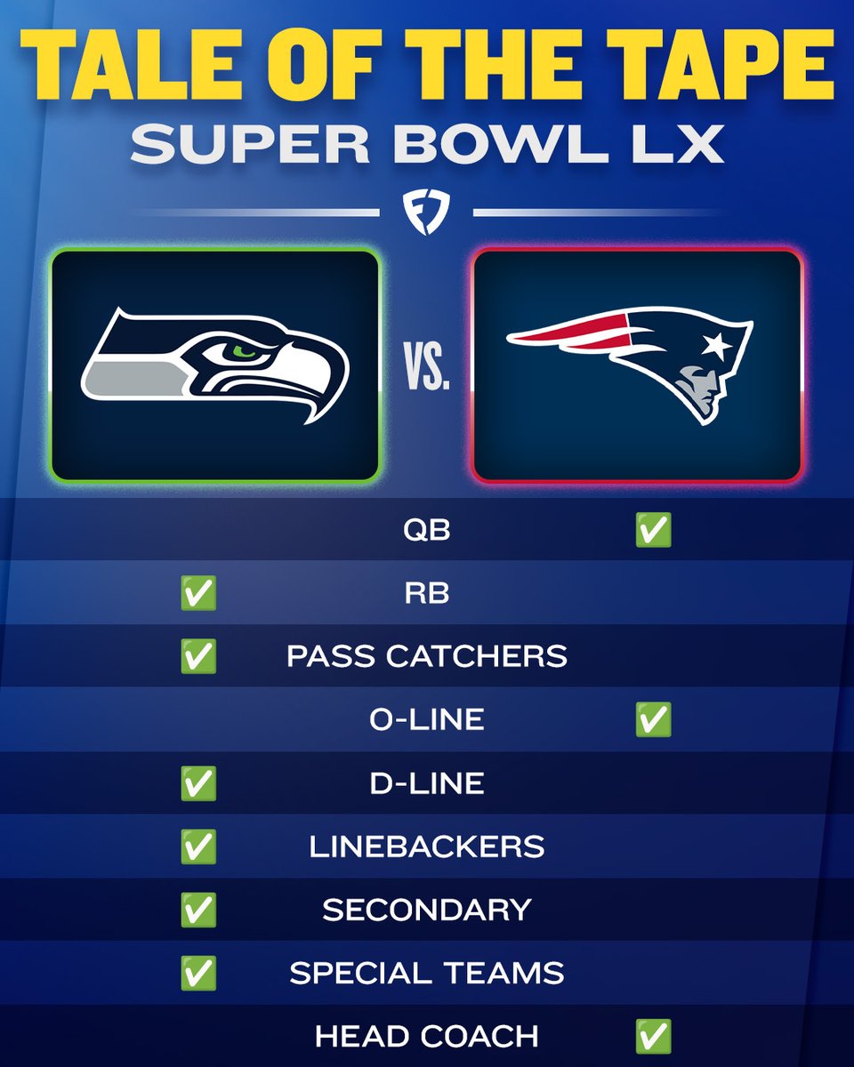 FanDuel Sportsbook tweet media