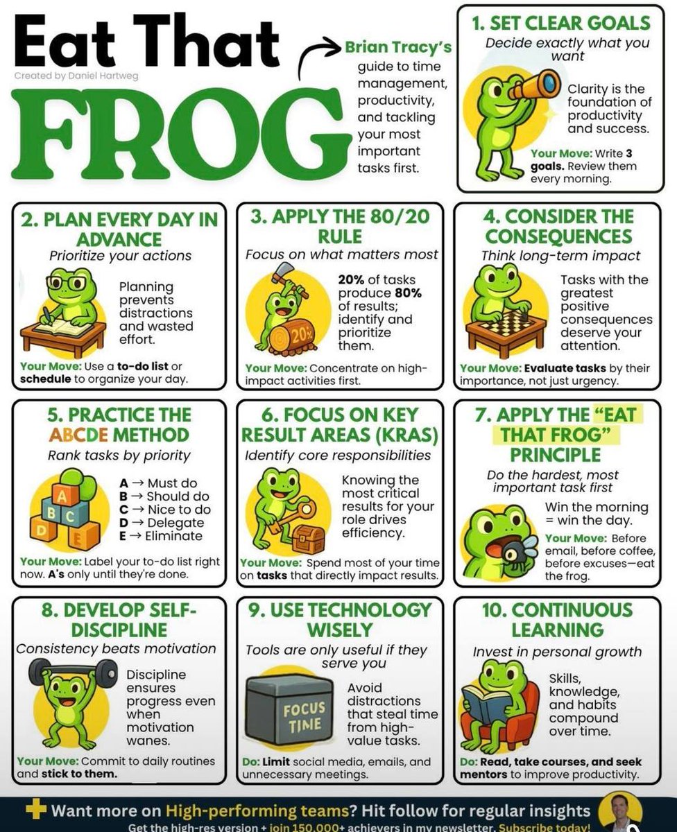 LogicLeap_AI's tweet photo. Eat That frog. https://t.co/obRhnC5pgD