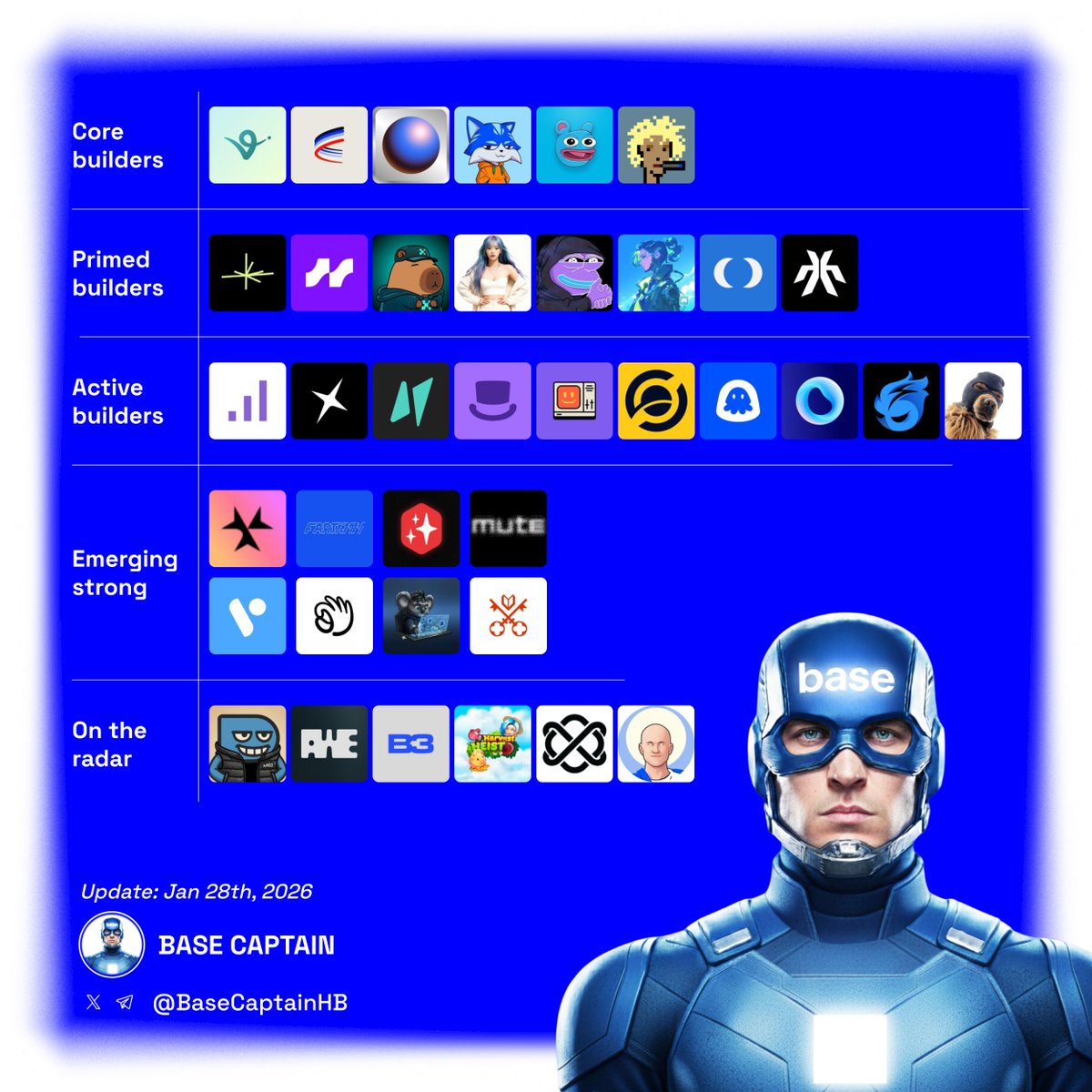 captain.base.eth tweet media