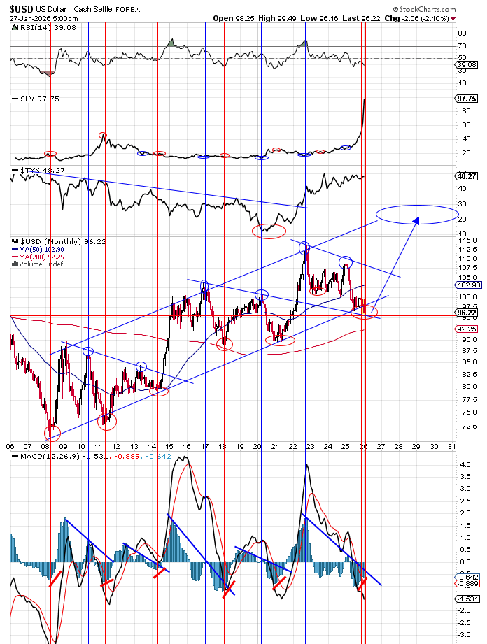 data_analyst000's tweet photo. @GingkoPT Have not looked at this one closely in awhile but thinking possibly 120-125 $USD https://t.co/slR8o2rvu1