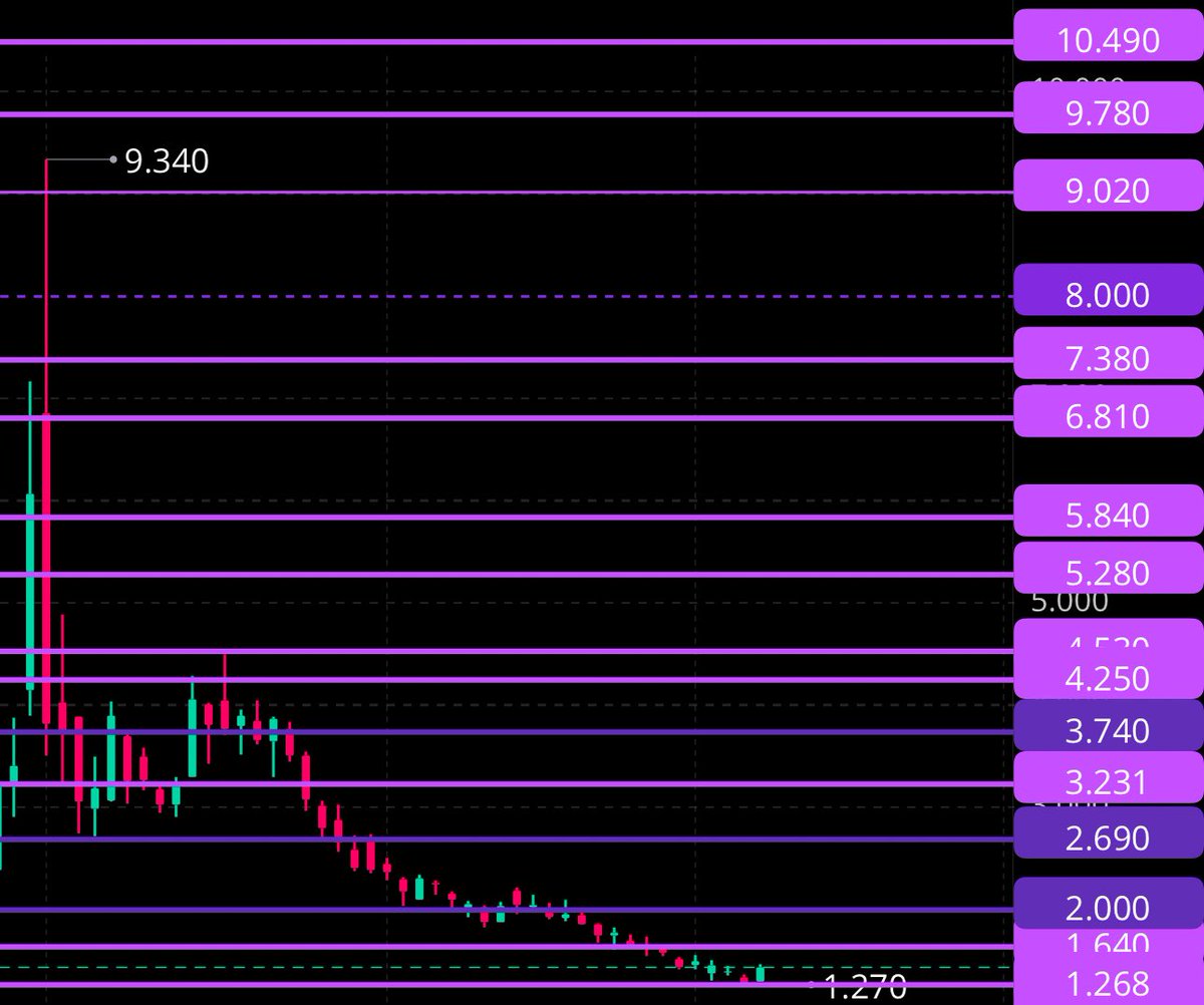 Heart Rate Trader tweet media