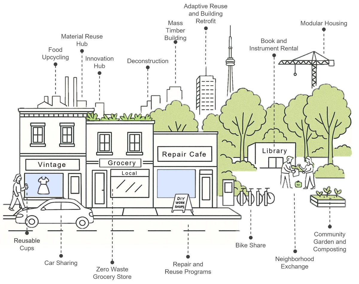 Scarborough Cycles tweet media