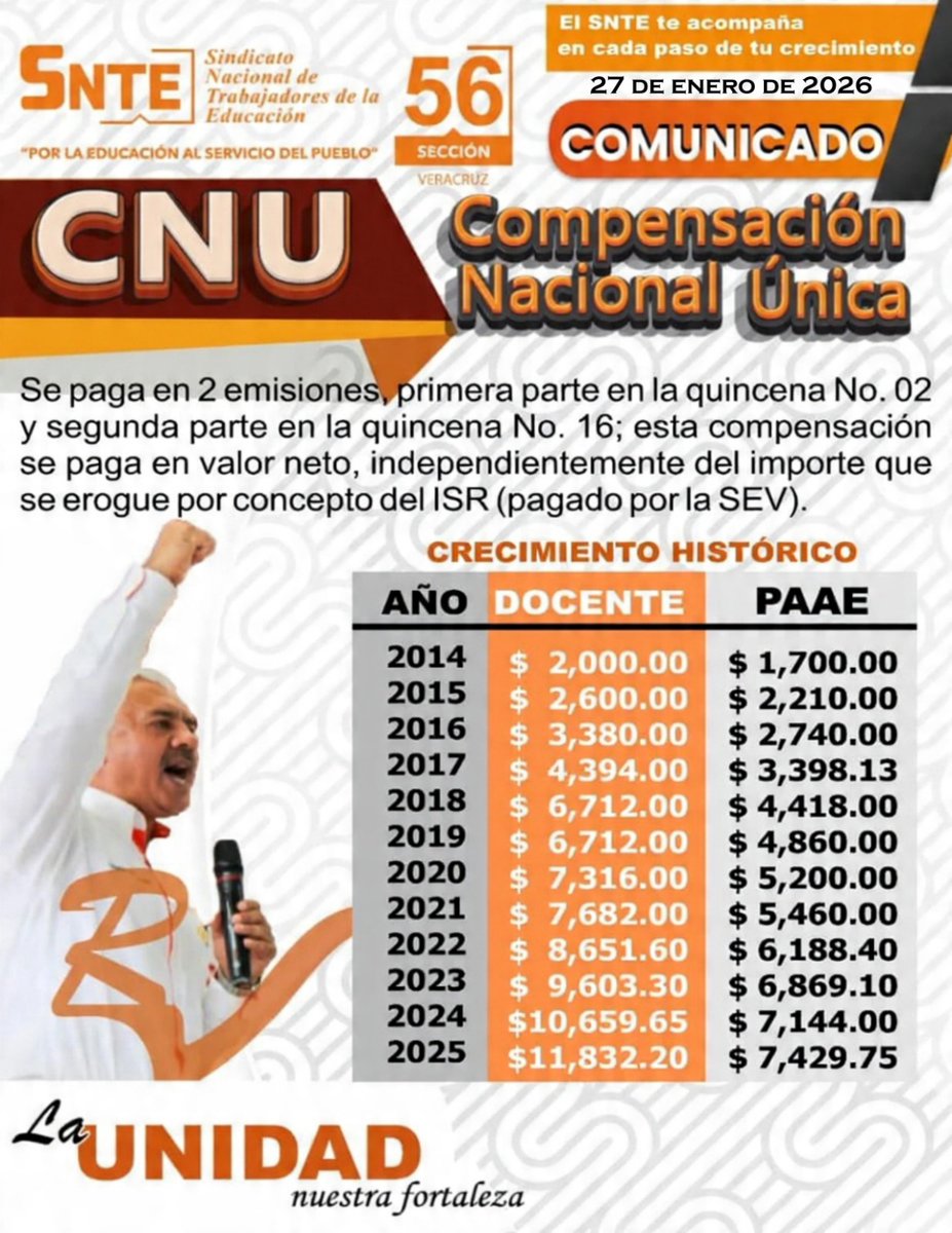 SNTE56Veracruz's tweet photo. 🟠 𝗖𝗢𝗠𝗨𝗡𝗜𝗖𝗔𝗗𝗢 🟠

#𝗣𝗮𝗹𝗮𝗯𝗿𝗮𝗗𝗲𝗠𝗮𝗲𝘀𝘁𝗿𝗼 ✍🏼
#𝗔ñ𝗽𝗿𝗲𝗻𝗱𝗶𝗲𝗻𝗱𝗼𝗔𝗖𝗼𝗻𝘃𝗶𝘃𝗶𝗿 🤝🏻
#𝗠𝗮𝗲𝘀𝘁𝗿𝗼𝘀𝗣𝗼𝗿𝗟𝗮𝗣𝗮𝘇 🕊️🏳️ 
#𝗨𝗻𝗶𝗱𝗼𝘀𝗣𝗼𝗿𝗘𝗹𝗔𝗴𝘂𝗮𝘆𝗟𝗮𝗩𝗶𝗱𝗮 💧
#𝙎𝙤𝙮𝙎𝙉𝙏𝙀56 🟠 
#𝗟𝗮𝗨𝗻𝗶𝗱𝗮𝗱𝗡𝘂𝗲𝘀𝘁𝗿𝗮𝗙𝗼𝗿𝘁𝗮𝗹𝗲𝘇𝗮 ✅ https://t.co/3KfBQecOVe