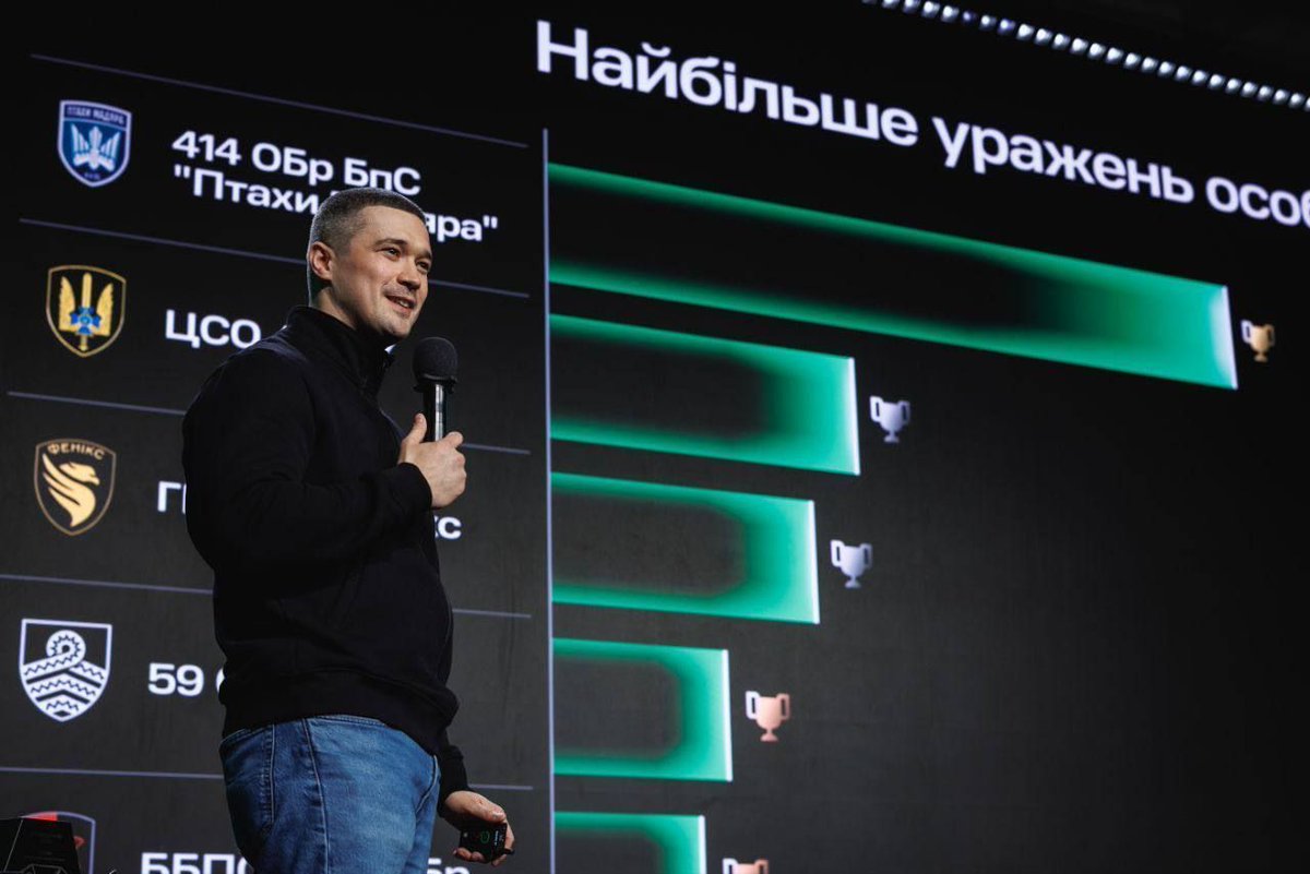 EuromaidanPress's tweet photo. Ukraine's Defense Ministry built a performance-based system for its drone units—and the results are staggering.

The "Army of Drones Bonus" program tracks confirmed kills, destroyed vehicles, and recon missions in real time. Units that deliver get priority access to new equipment. Units that don't, don't.

The 2025 numbers: 820,000 targets hit, 240,000 confirmed kills. Some elite units now strike Russian forces every six minutes.

Birds of Magyar—the top-ranked unit—flew 11,600 sorties in March alone, hitting 5,300 targets in a single month.

"Modern warfare is a war of data, speed, and precise decisions," Defense Minister Fedorov said.

Drones now deliver over 80% of Ukraine's strikes and account for 75% of Russian casualties—overtaking artillery as the leading killer on the battlefield. 

https://t.co/6V0fynaLEp