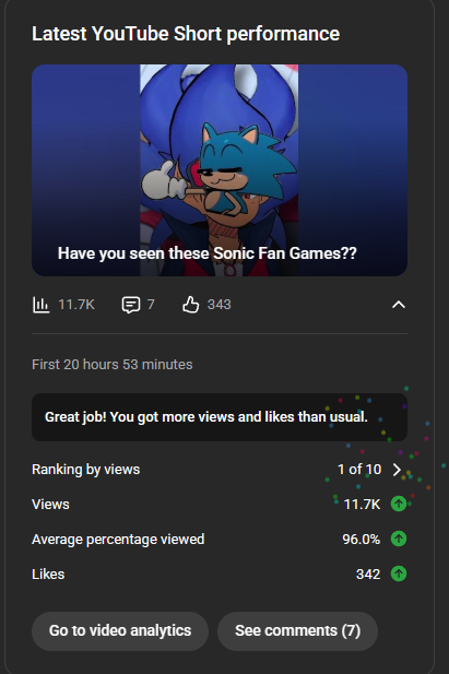 I've been feeling stuck for so long but waking up to this feels so rewarding man 😭 

ALL THE IMRPOVEMENTS IM TRYING TO MAKE WITH MY CONTENT AND EDITING PAYIN OFF A BIT, WE GOTTA KEEP IT GOIN