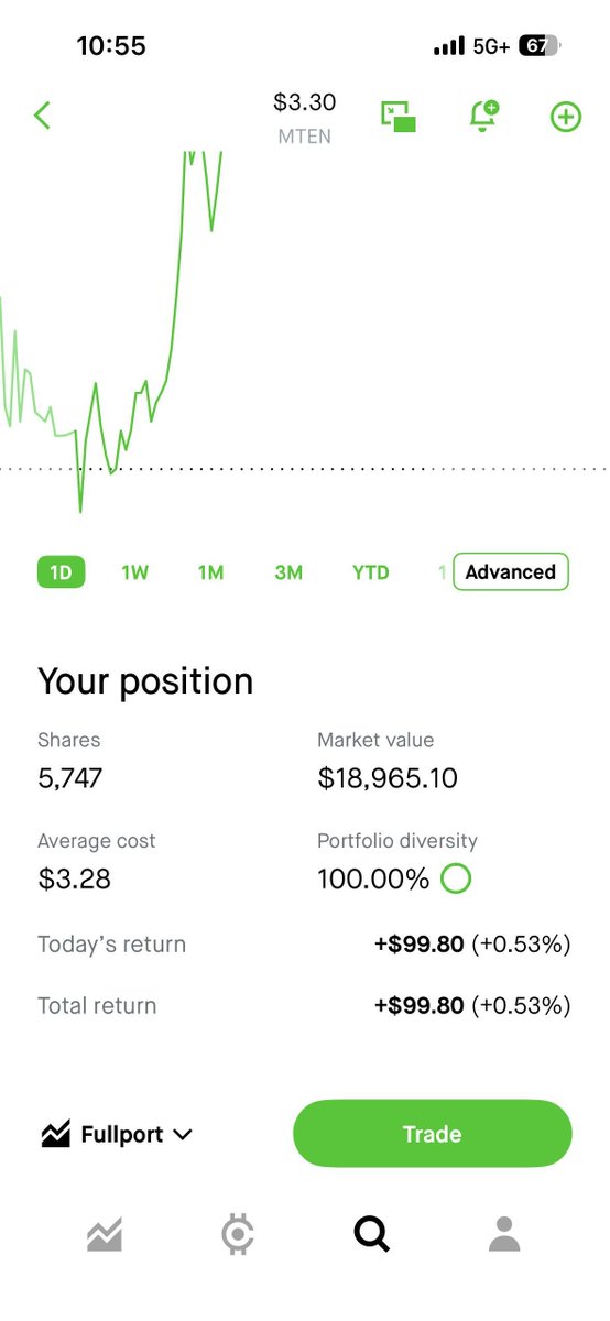 MarketExploit's tweet image. All the funds in the account are invested in every single trade. Today I'm trading $MTEN.