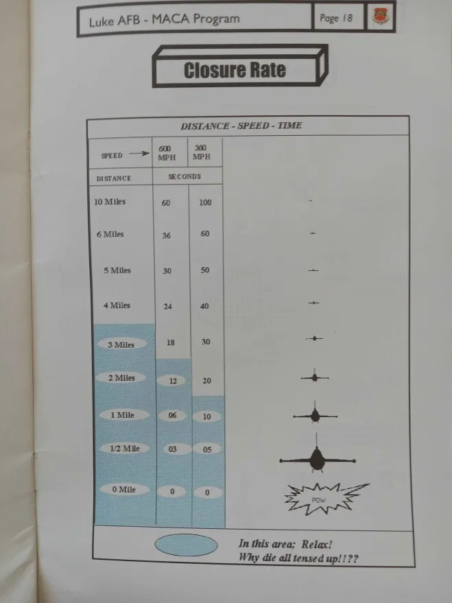 Found my white whale of lost media going through Dad's old stuff.

A Mid-air collision avoidance pamphlet the Air Force used to hand out 20+ Years ago.

lot of interesting information, but this graphic I always found funny as a kid. 'Relax, why die stressed?'