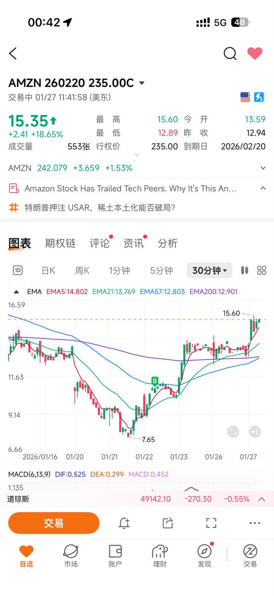 David_ddlg's tweet photo. 最近用AI写的策略实操下来效果很不错。几波跟着信号买的aapl、amzn和tqqq的call都吃到了大肉。
#美股 #期权 #交易 https://t.co/gCA68lLqI3