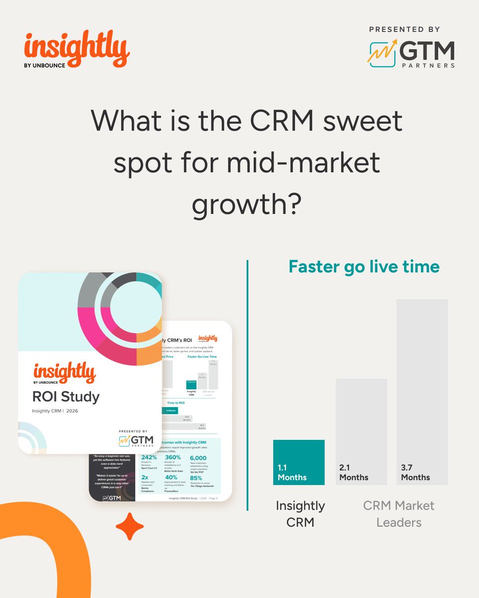 Insightly CRM by Unbounce tweet media