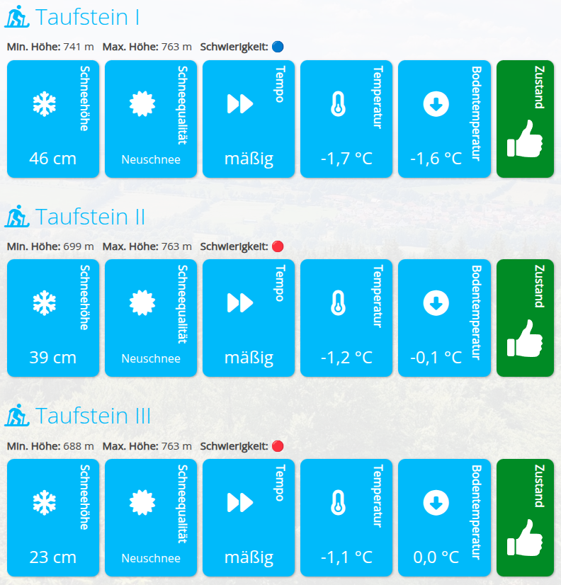 VulkanWetter's tweet photo. 🎿 Die Wintersportbedingungen zwischen Taufstein und Herchenhainer Höhe sind perfekt. Das spiegelt sich auch in unserem Wintersport-Wetter wider:

https://t.co/nO7KcVWbjW

#Vogelsberg #Wintersport #Langlauf #Ski https://t.co/x7rBJKWCoi