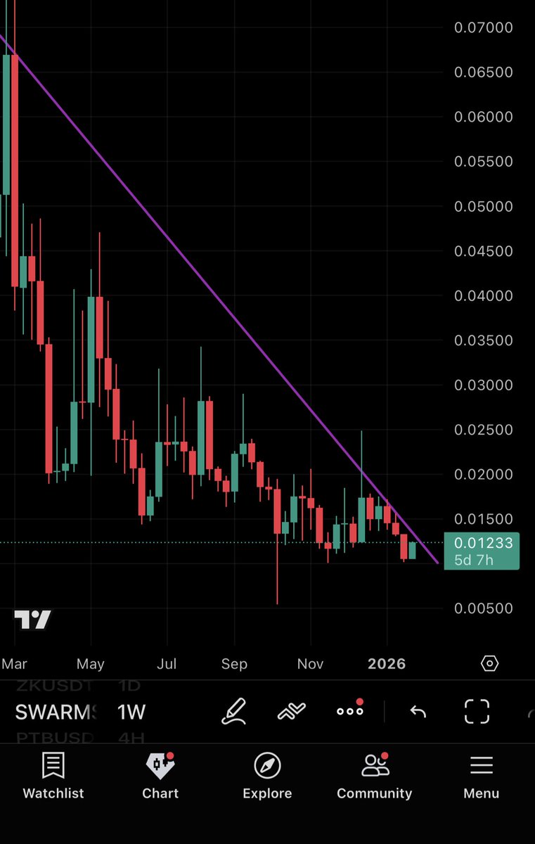 Cryptobull ( Free Premium Calls ) (@Cryptobullmaker) / Posts / X