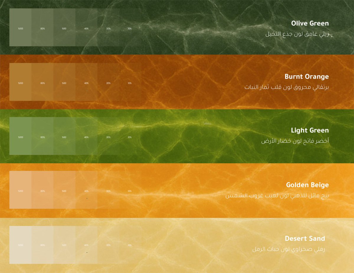 الجرافيكي | مـشاري الـجـهني ™ tweet media