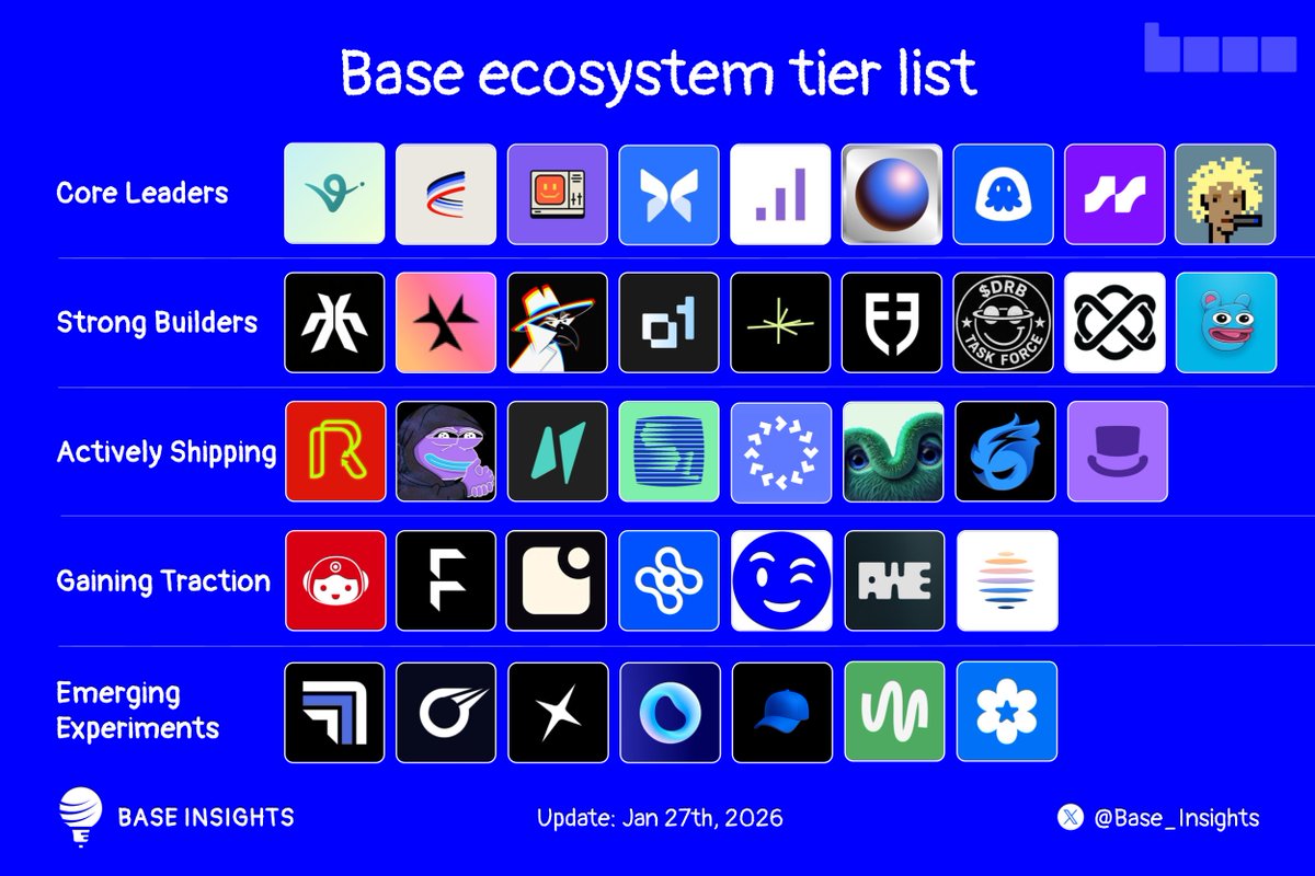 Base Insights tweet media