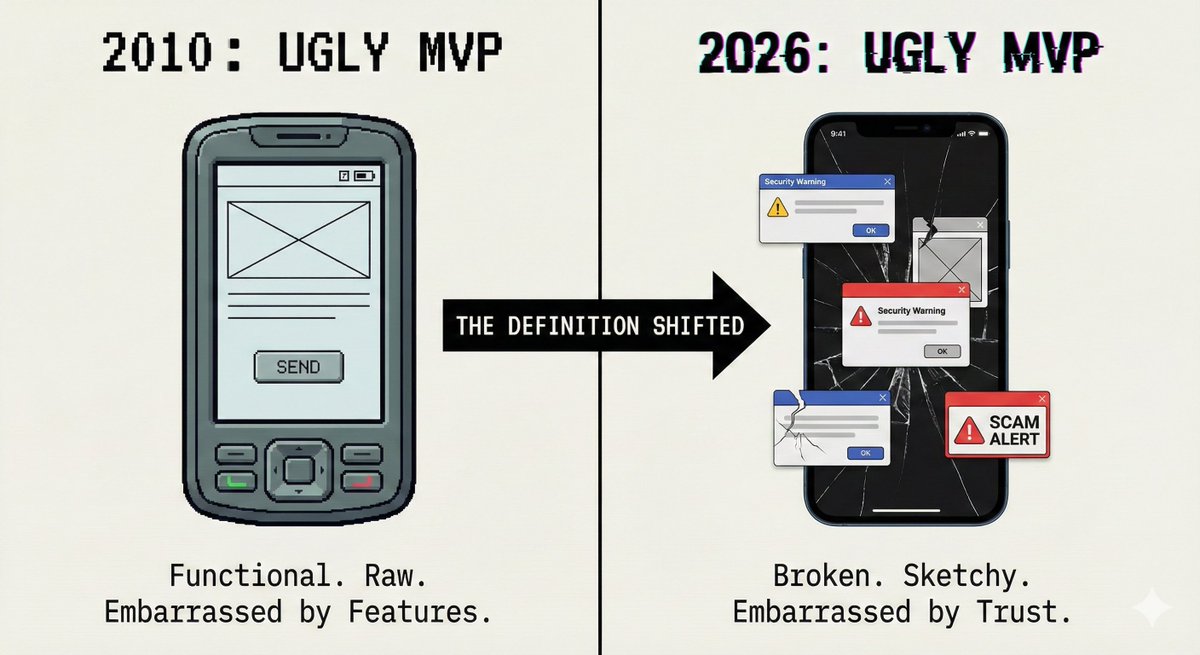 The 'Ugly MVP' isn't dead, but the definition has changed.

In 2010, Ugly meant limited features.
In 2026, Ugly signals Scam.

You can be embarrassed by your feature set (it only does one thing).
But you cannot be embarrassed by your UX (it looks broken or unsafe).