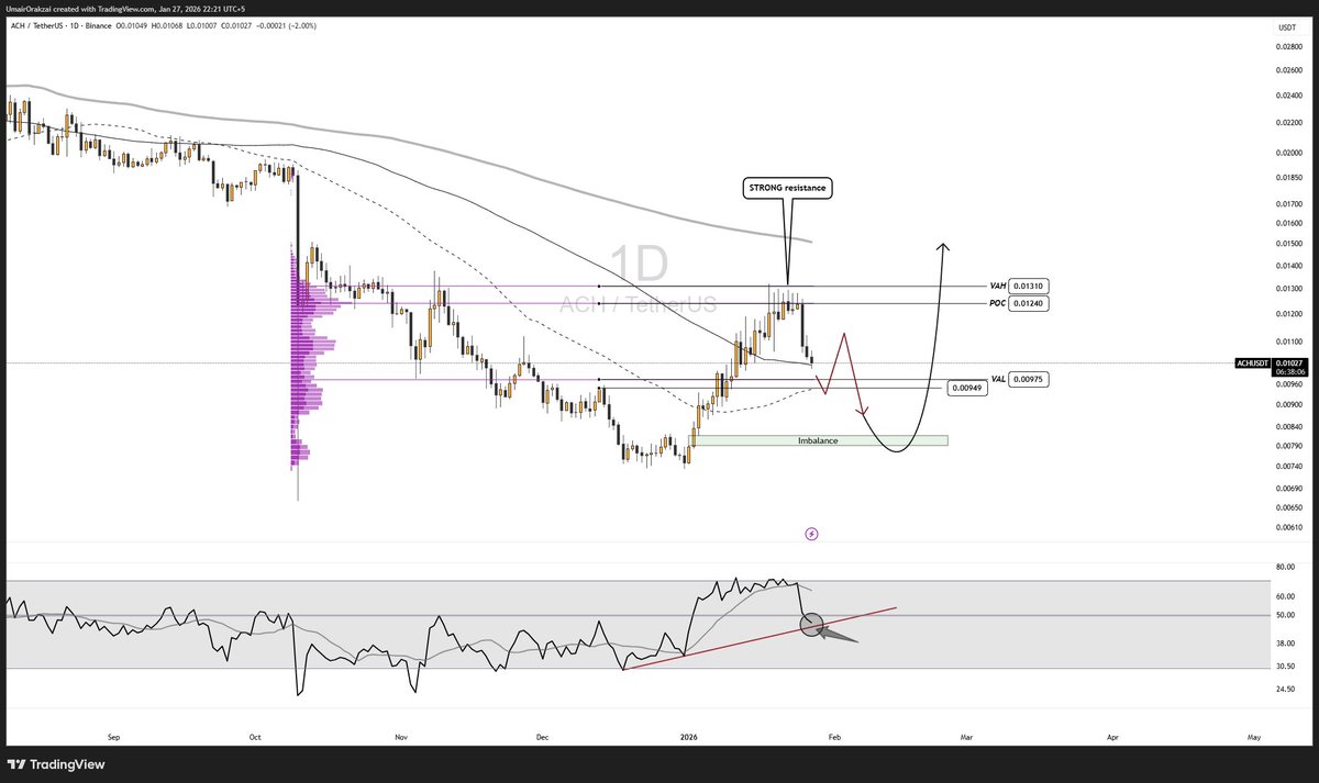 Umair Crypto (@Umairorkz) / Posts / X