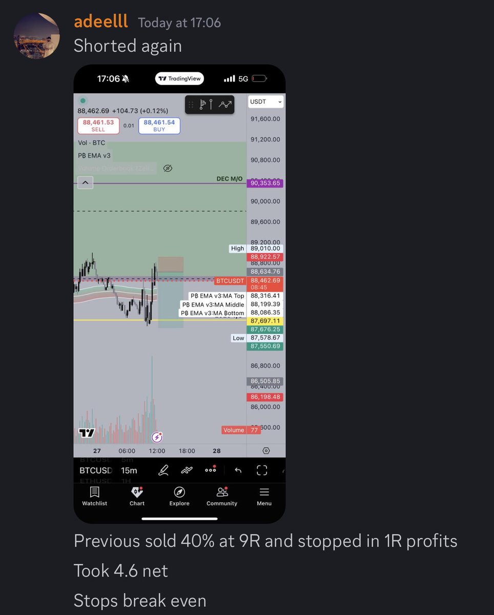 WallStreetAkhi tweet media