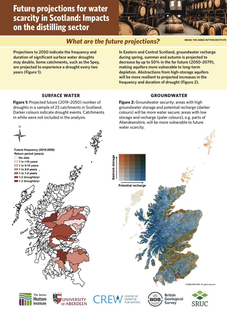 Scotland's Centre of Expertise for Waters tweet media