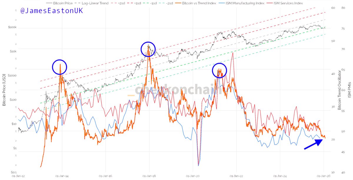 JamesEastonUK's tweet image. $BTC 🟠

Look at previous tops. 

We have seen NOTHING.