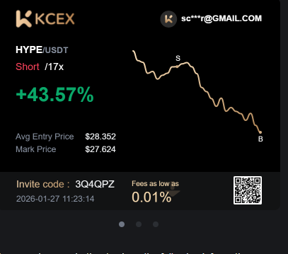 foster20p's tweet photo. @BigCheds Thanks for putting this on my radar. Found my entry (I'm more of a scalper). Profits secured. https://t.co/NFMR95t9yM