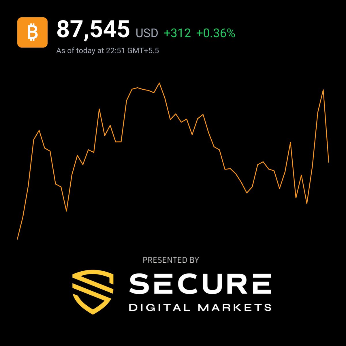 JUST IN: #Bitcoin falls down to $87,500 HODL! ✊